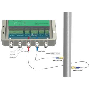 China ST502 Débitmètre à ultrasons d'insertion pour mesurer le débit réel et la consommation totale wholesale