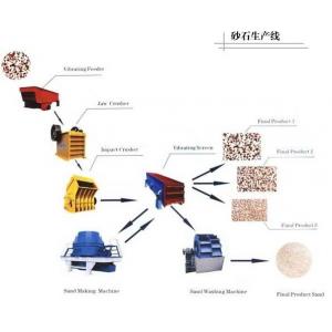 Ceramsite Production Line supplier from China