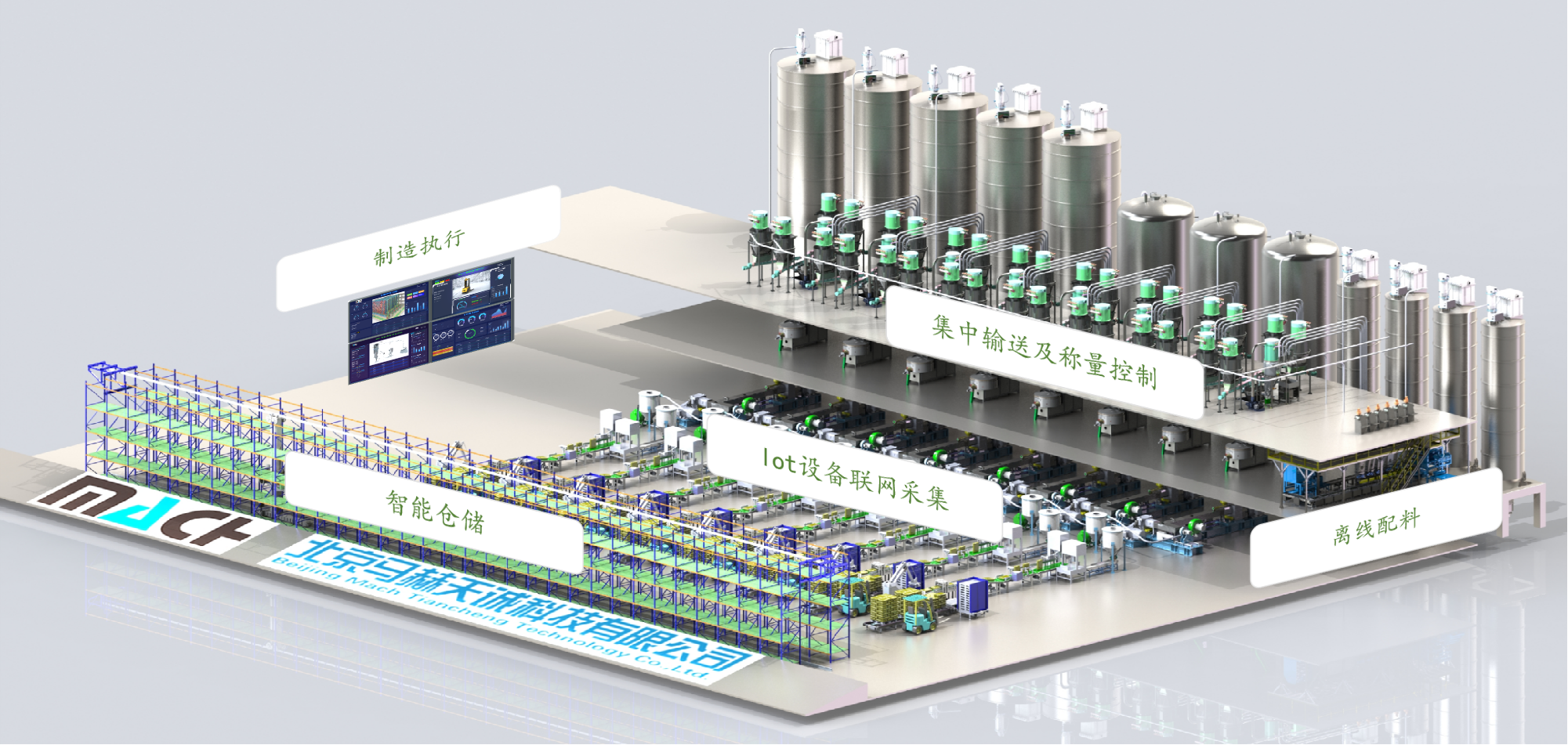 China 改質プラスチック工場向けカスタマイズされたターンキーマテリアルハンドリングソリューション wholesale