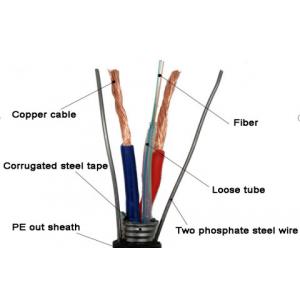 Length 2km 2 Steel Wires Oplc Hybrid Fiber Copper Cable