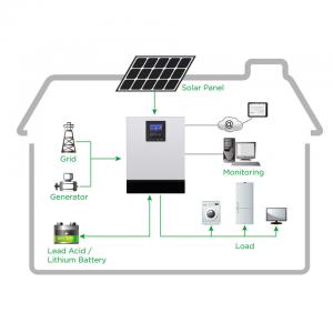 Home Photovoltaic Energy Storage Systems 2Kw 3Kw 5Kw All In One Solar System