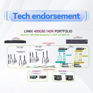 China Mellanox DAC Cable IB EDR length 5m MCP1600-E005E26 high speed 100Gb/S QSFP28 new and original wholesale