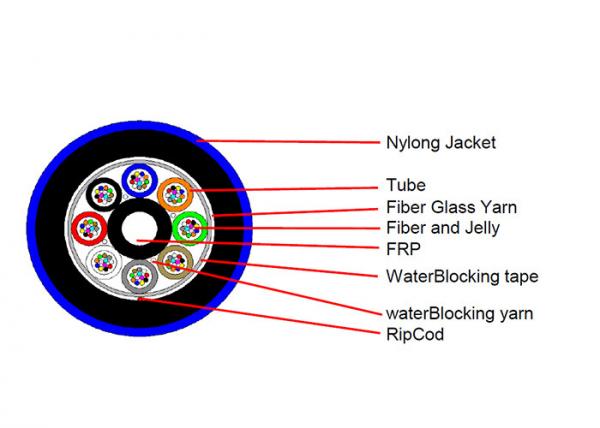 Nylon Jacket Outdoor Fiber Optic Cable ANTI Termintes and Anit Rodent Non