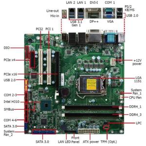 China Cartão-matriz de MATX-H310AH26A Chip Micro ATX/giga byte de H310m um cartão-matriz 1151 de Lga Matx Intel supplier