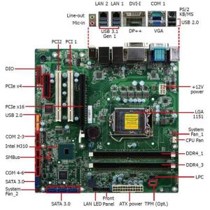 MATX-H310AH26Aの破片マイクロATXのマザーボード/H310mギガバイトのLga 1151のMatx Intelのマザーボード