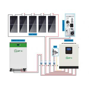 China 5kw 10kw 15kw  Off Grid Solar Panel Kits Solar Power Backup Systems For Homes supplier