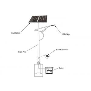 China Commercial Off Grid Solar Power Systems 30W LED Light Off Grid Solar Panel System wholesale