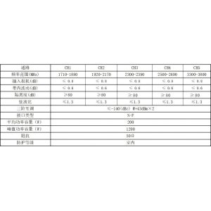 China リピエーターアクセサリー アンテナとフィッダー 1920-2170 MHz 周波数帯 CH2 リピエーターアクセサリーアンテナとフィッダー 帯内変動 CH2≤0.6 DB wholesale