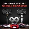 China OEM  TPMS Sensor System High Precision Tire Pressure Monitoring Sensor wholesale