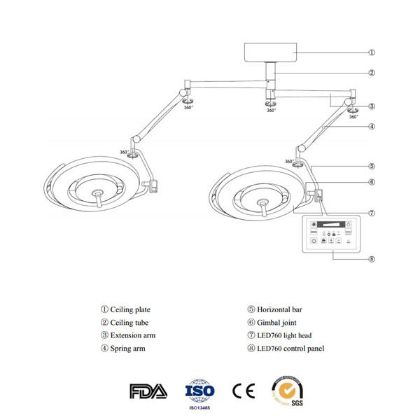160000лукс привело хирургический свет с куполом установленным потолком двойным