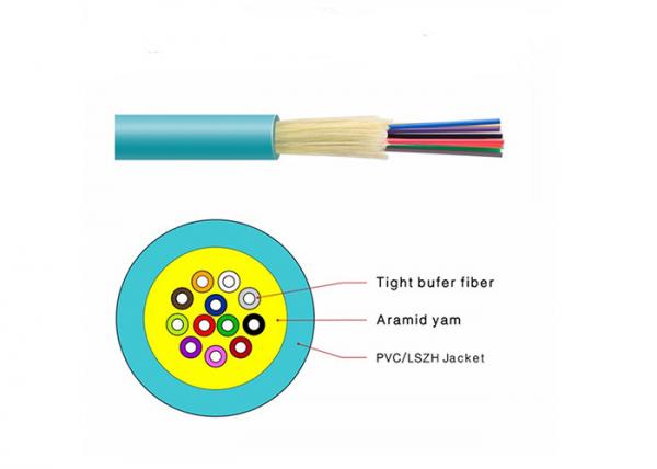 OM3 / OM4 GJFJV Indoor Usage Fiber Optic Cable 1-48C for Fiber Patch Cords and