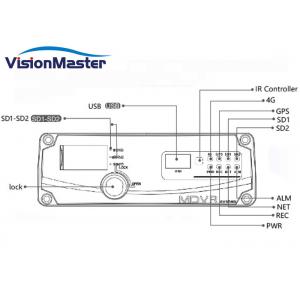 Vehicle Dvr GPS Mobile DVR 4 Channel 1920x1080 Resolution With 4G SD Card