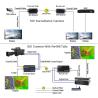 China Mini-type 3G-SDI to Fiber Converter with Tally or Reverse RS485  Long transmission capability up to 80 km wholesale