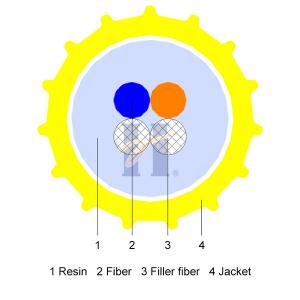 China EPFU Single Mode Fiber Optic Cable FTTH 1 Year Warranty supplier