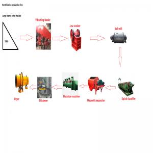 China Multifunction Small Scale Gold Mining Equipment For Good Grain Shape Product supplier