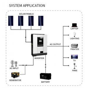 Photovoltaic Pure Sine Inverter 2000W Off Grid Solar System 24VDC 48VDC