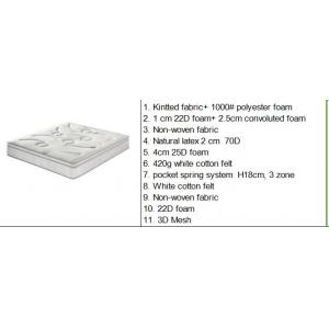 China White Healthy Soft Hotel Bed Mattress / Luxury Hotel Collection Mattress supplier