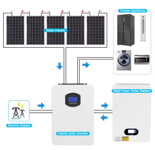 5KWH 10KWH 15KWH Home Energy Storage Lithium Ion Battery Lifepo4 Solar Power System Batteries Off-Grid Powerwall System