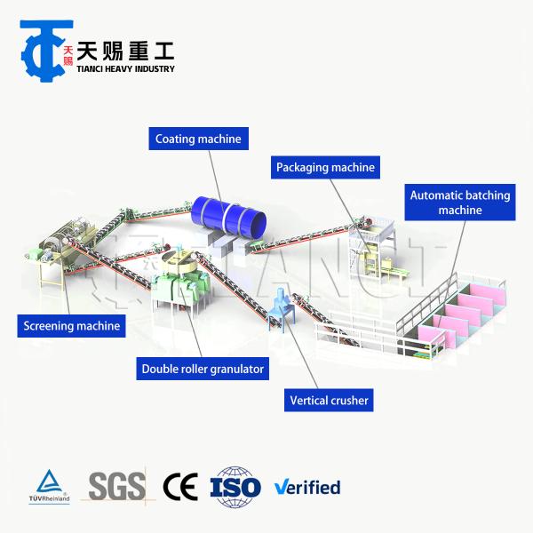 Advanced Roller Press Granulator Compound Fertilizer Production Line with Dry Extrusion Technology for Urea, MAP, DAP, and Other Chemical Powders