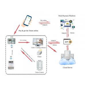 Plate-forme intégrée de paiement d'argent mobile de système de vente de l'électricité de salaire de Calin troisième