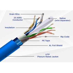 China Cables de conectividad Ethernet 8p8c con opción de prueba aprobada por Fluke on sale