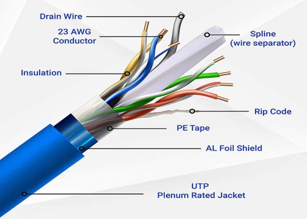 Cat5e Cat6 Cat6a Cat7 HDPE Indoor Outdoor Ethernet LAN Cable Network Ethernet
