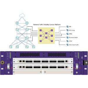 Network Visibility Solutions Distribute Related Data from Network TAP to Related Security Tools