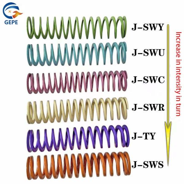 China Temperatura alta resorte de alta resistencia 55CrSi Azul claro JSWU Ultra compresión resorte plano wholesale