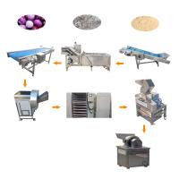 China High Productivity Grinding Ginger Powder Making Machine Guangzhou on sale