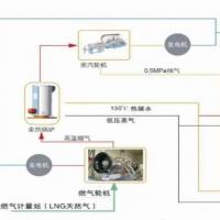 China 10 KVA To 500 MVA Power Transformation Oil Filled Distribution Transformers on sale