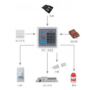 China Smart Face Recognition Device , Security Card Reader Door Access Control System supplier