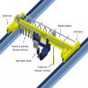 Best sale and fast delivery single girder overhead crane 10 ton