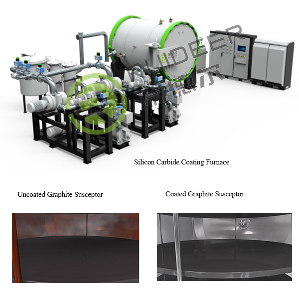 Silicon Carbide CVD Coating Furnace For Graphite Susceptor Or Etching Ring