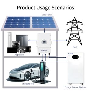 China Paquete de baterías solares de litio Lifepo4 de 48v 314ah para sistemas de almacenamiento de energía doméstica para estación de banco de energía inversor de panel híbrido fuera de la red wholesale