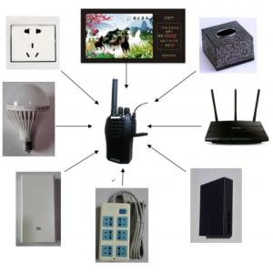 China Long Transmission Wall Listening Device Wireless Listening System Built In Microphone supplier