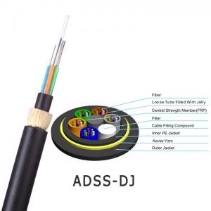 China ADSS 144 Core  non-metal  FRP All Dielectric Self Supporting Optical Fiber Cable supplier