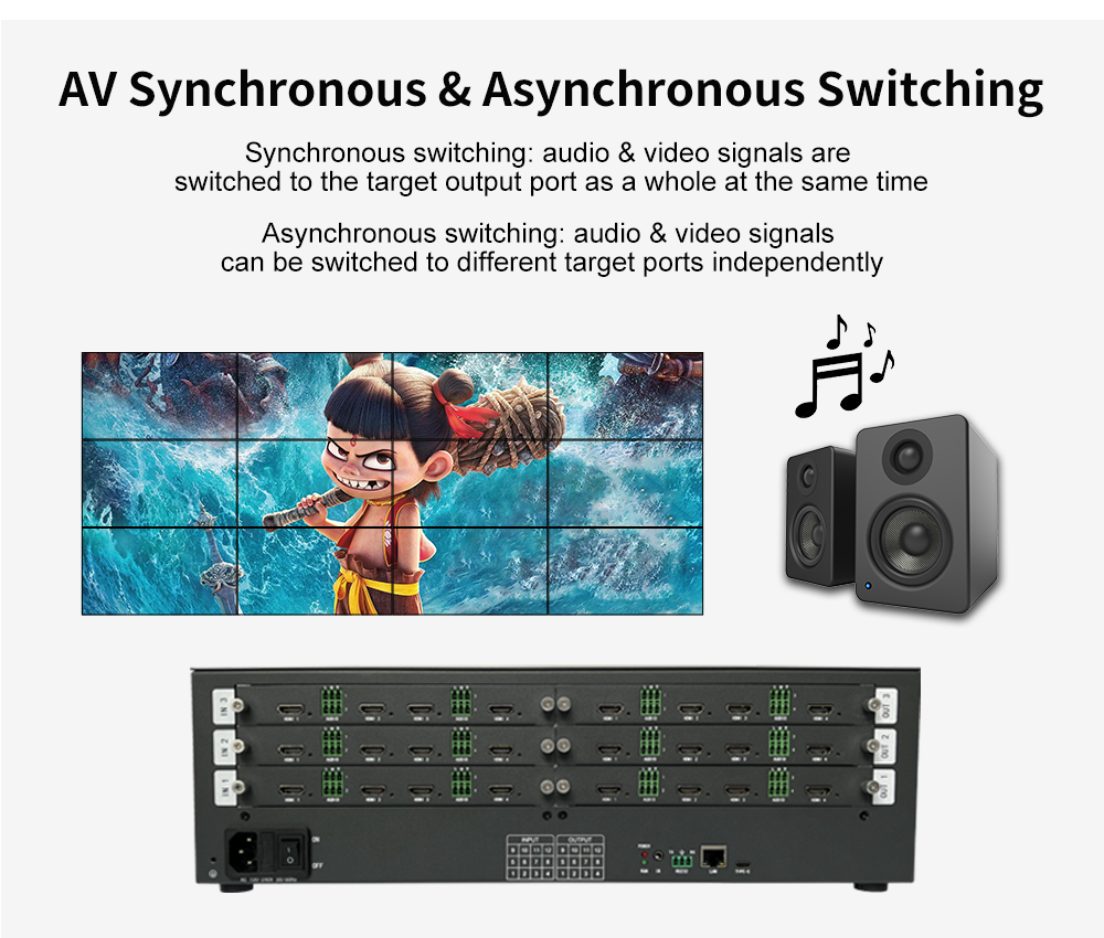 Latency Less Than 10 Milliseconds 4K Video Wall Controller with 8.25KG Package Weight Designed to Deliver Crisp and Clear Video Output