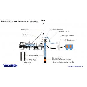 Reverse Circulation ( RC ) Drilling Rig Machine DC Drilling 300 Mm Hole Size