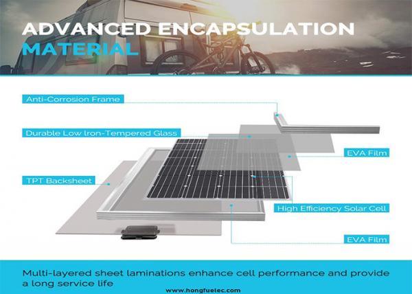 Waterproof 150 Watt Monocrystalline Solar Panel High Grade Single Crystalline