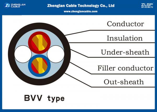 PVC Insulated Heat Resistant Cable/BVV Cable for house or building / Voltage