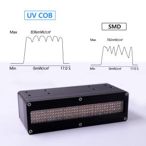 Multi Wavelength UV LED Curing System For 3D Printer Flexo Curing Oven