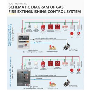 China Gas Fire Extinguishing Control Panel Addressable Fire Alarm System wholesale