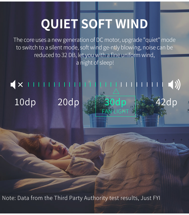 China 卸売工場 新しいLED扇風機ランプ 扇風機アプリ制御のライト Tuya Alexa Google制御 wholesale