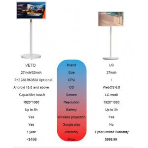 China 32 Inch Android 12 Stand By Me Touch Screen Android TV With Stand Battery WIFI supplier
