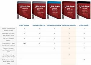 China McAfee Total Protection 2019 Internet Antivirus Software Security License 10 Devices on sale 