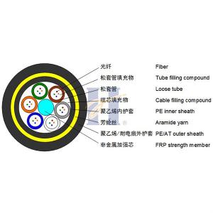 36F G652D ADSS Fiber Cable Overhead Fiber Optic Cable Span 200m