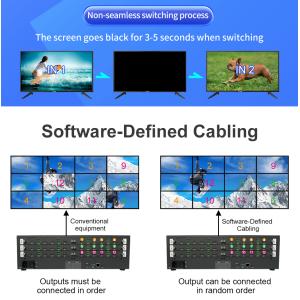 12xHDMI2.0 4K60 12 Input 12 Output HDMI Matrix Video Wall Controller for Seamless 4K Video Display
