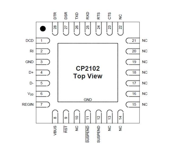 CP2103 usb a los componentes electrónicos de IC del regulador del puente del uart, cp2102 conductor, CP2102