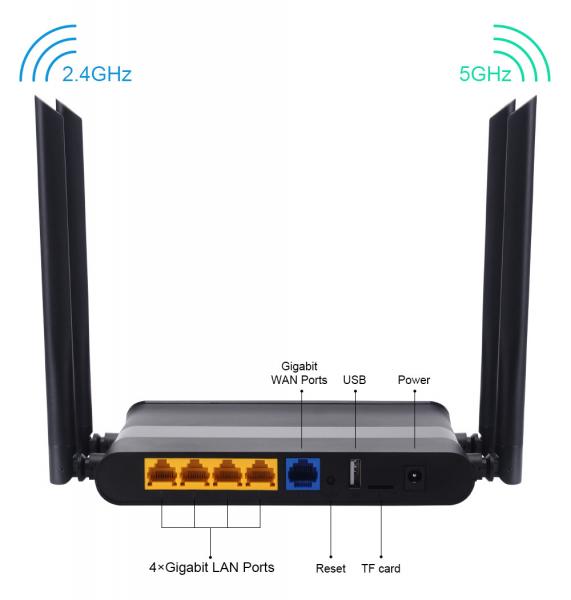 OpenWRT Firmware 12W 1200Mbps Wifi Network Adapter