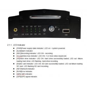 China High End Hard Drive  Full HD 8CH Vehicle Blackbox DVR  with  8 Camera supplier